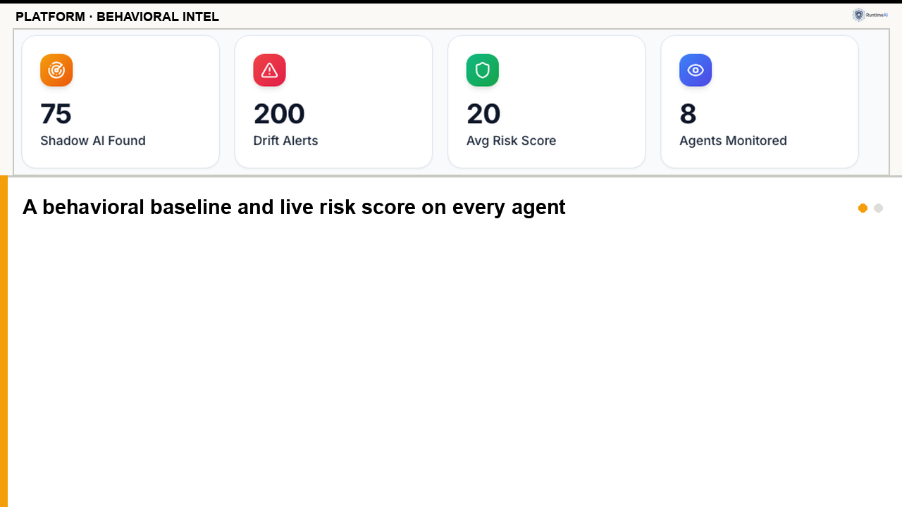 Behavioral Intel