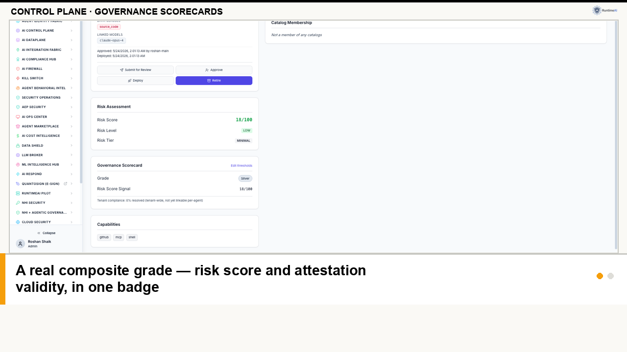 Governance Scorecards