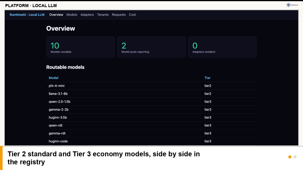 Cost-Tier Routing