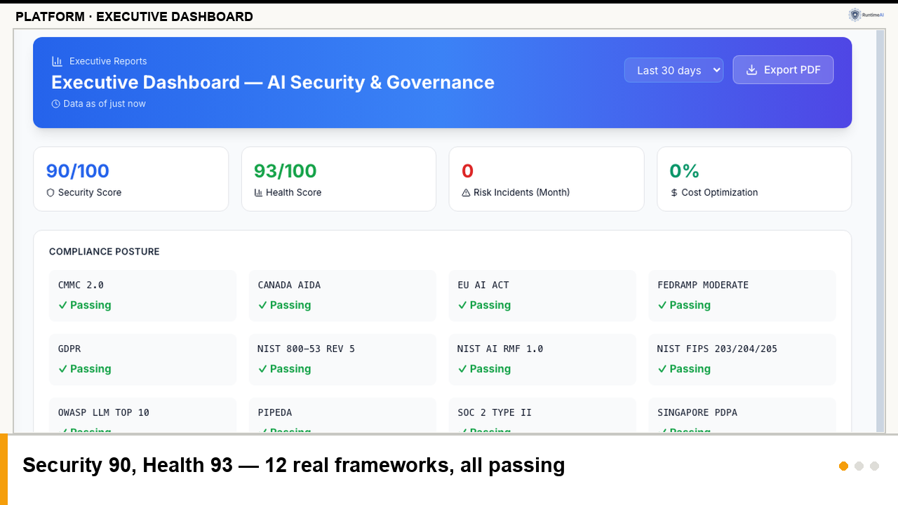 Executive Dashboard