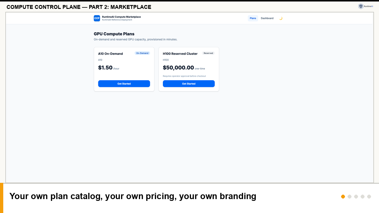 Compute Marketplace