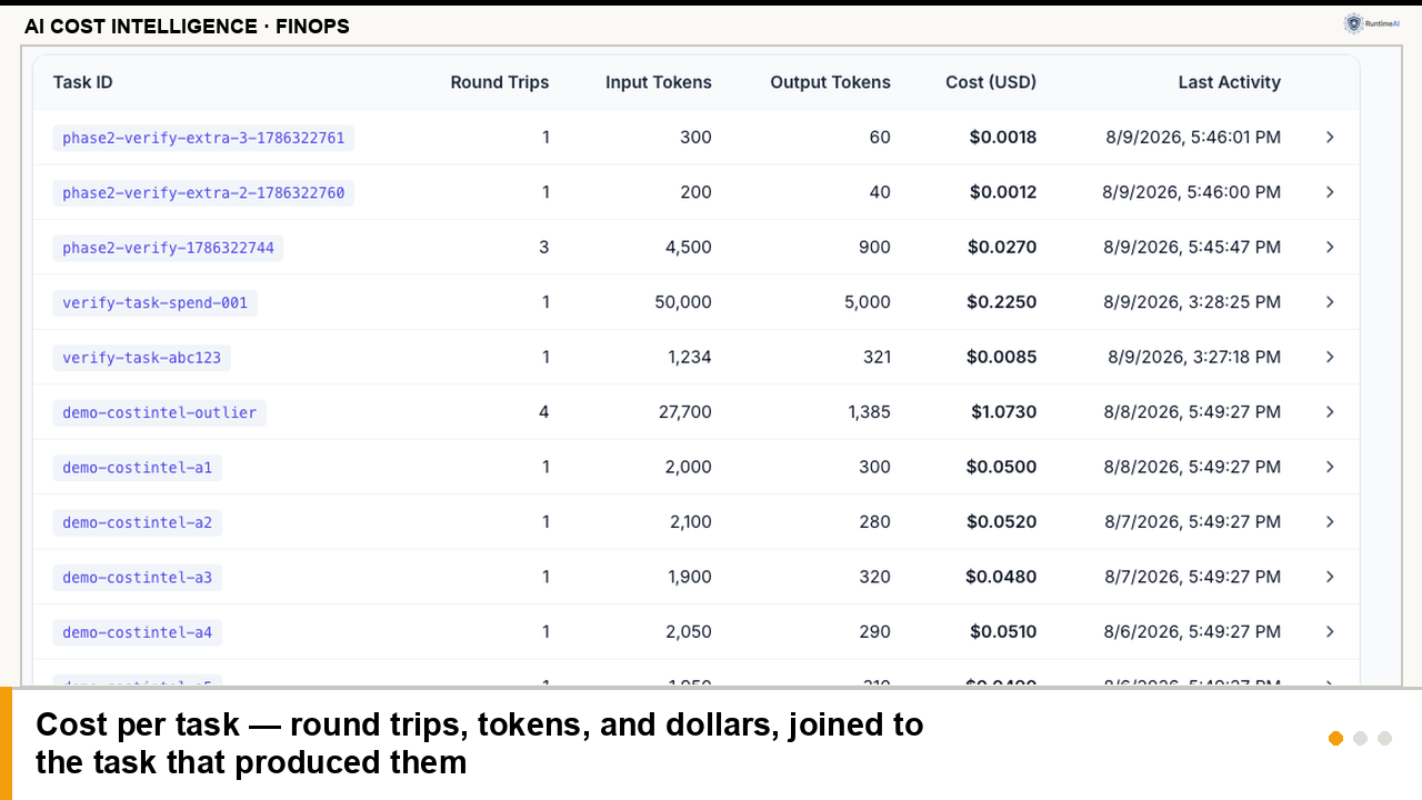 AI Cost Intelligence