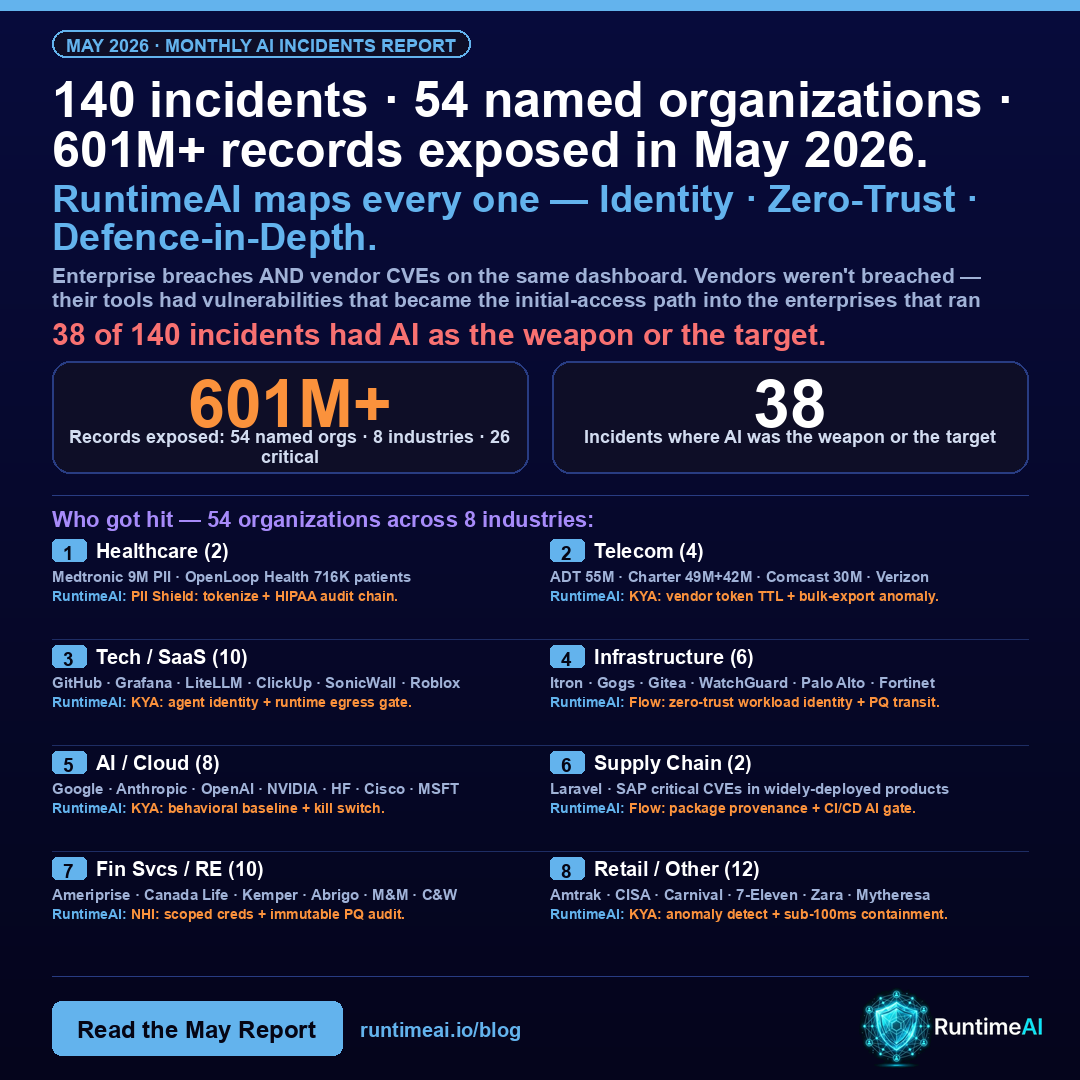 May 2026 AI Security Report — 54 Organizations Hit, 601M+ Records ...