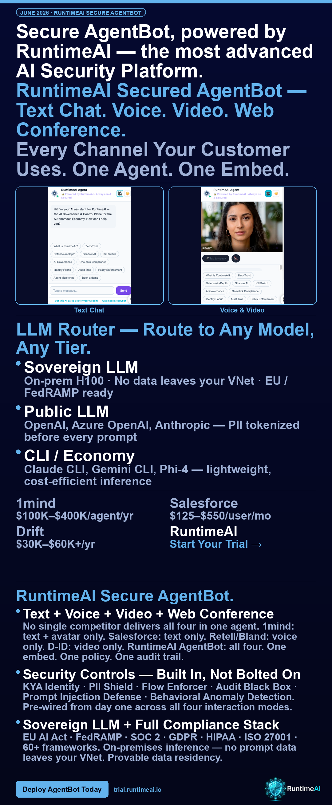 RuntimeAI Secure AgentBot — Text, Voice, Video, Conference — LLM Router — Competitor Pricing