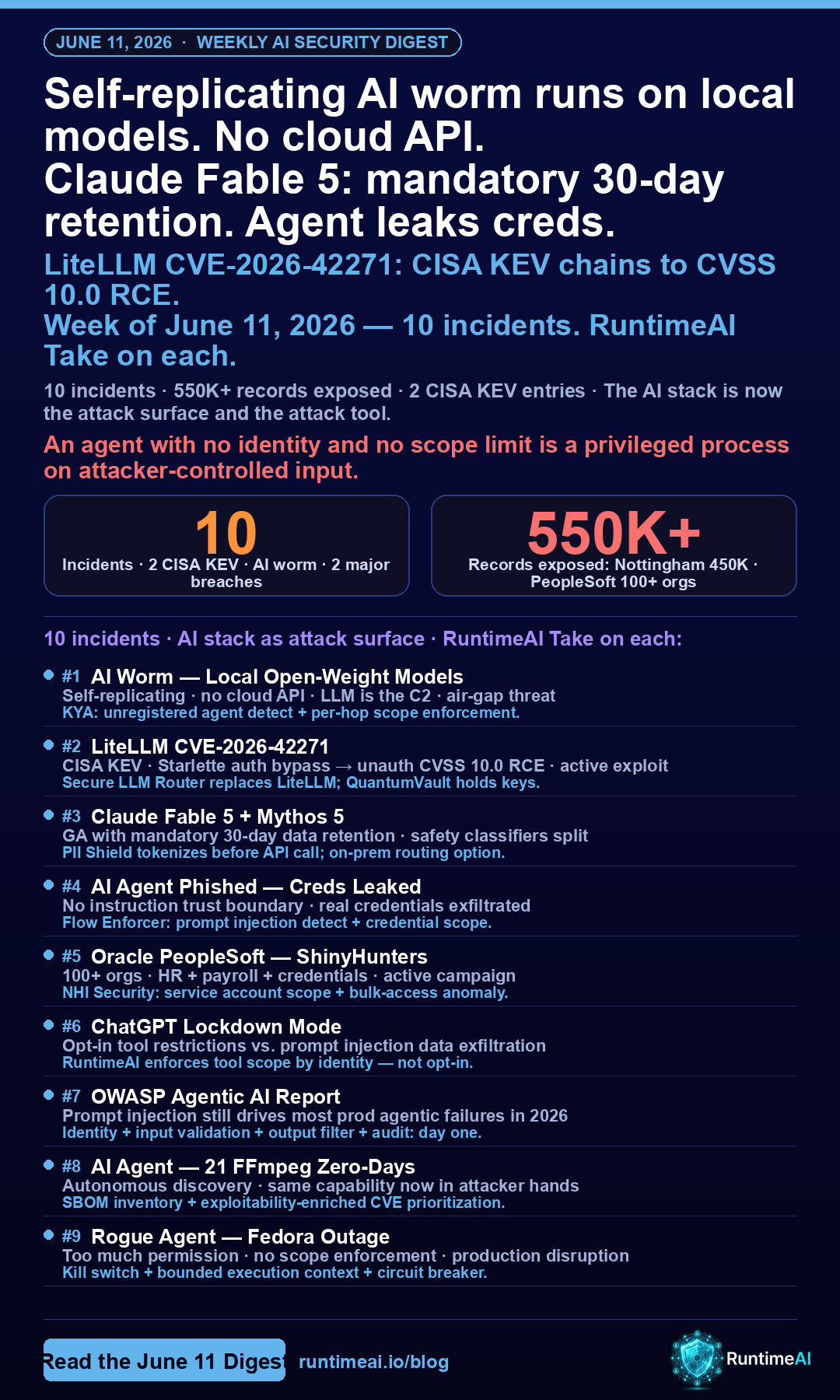 AI Security Weekly: Week of June 11, 2026 — 10 incidents including self-replicating AI worm, LiteLLM CVSS 10.0 KEV, Claude Fable 5 data retention