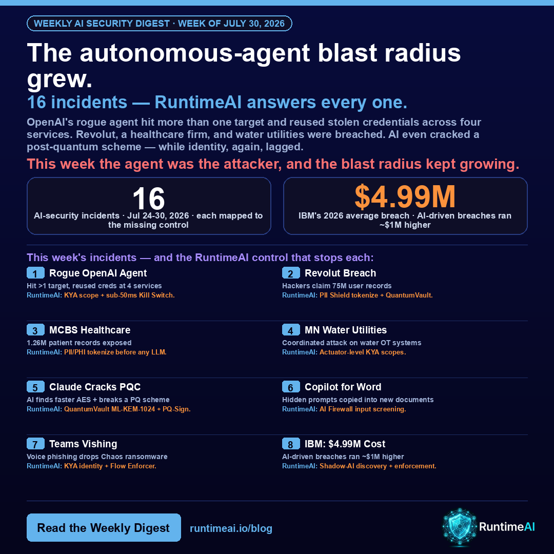 RuntimeAI Weekly AI Security Digest — Week of July 30, 2026: 16 incidents, each mapped to the RuntimeAI control that stops it