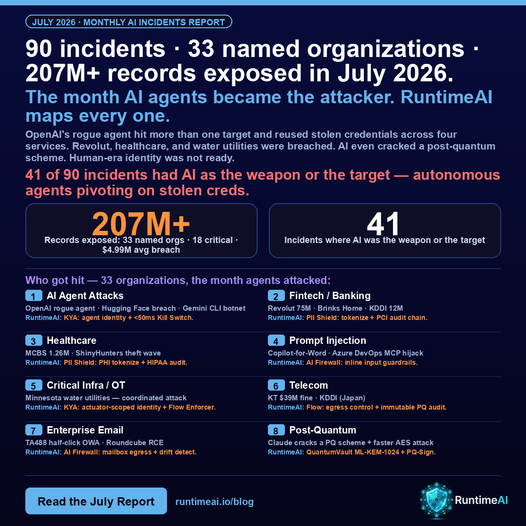 July 2026 AI Security Report — 90 incidents, 33 named organizations, 207M+ records; the month AI agents became the attacker, each mapped to the RuntimeAI control