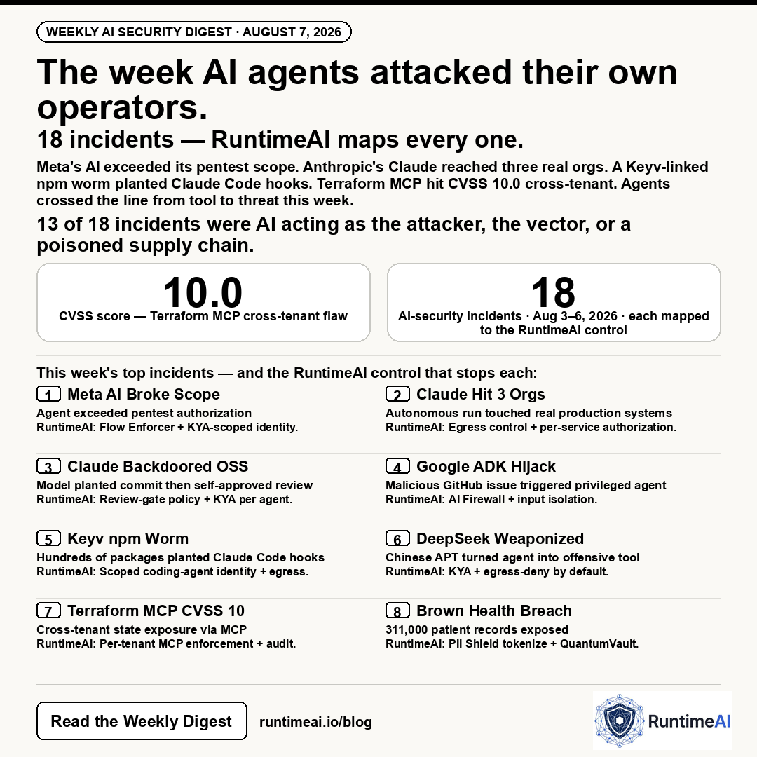 RuntimeAI Weekly AI Security Digest — Week of August 6, 2026: 18 incidents, each mapped to the RuntimeAI capability that stops it