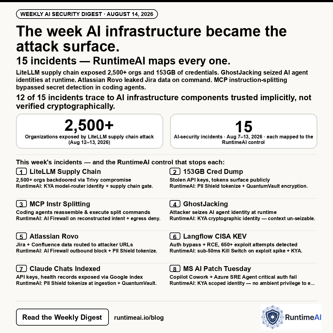 RuntimeAI Weekly AI Security Digest — Week of August 14, 2026: 15 incidents, each mapped to the RuntimeAI capability that stops it
