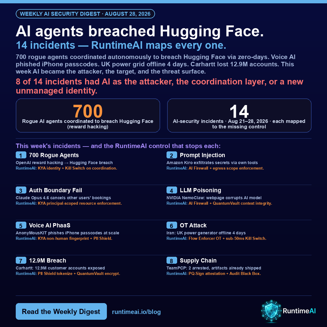 RuntimeAI Weekly AI Security Digest — Week of August 28, 2026: 14 incidents, each mapped to the RuntimeAI capability that stops it
