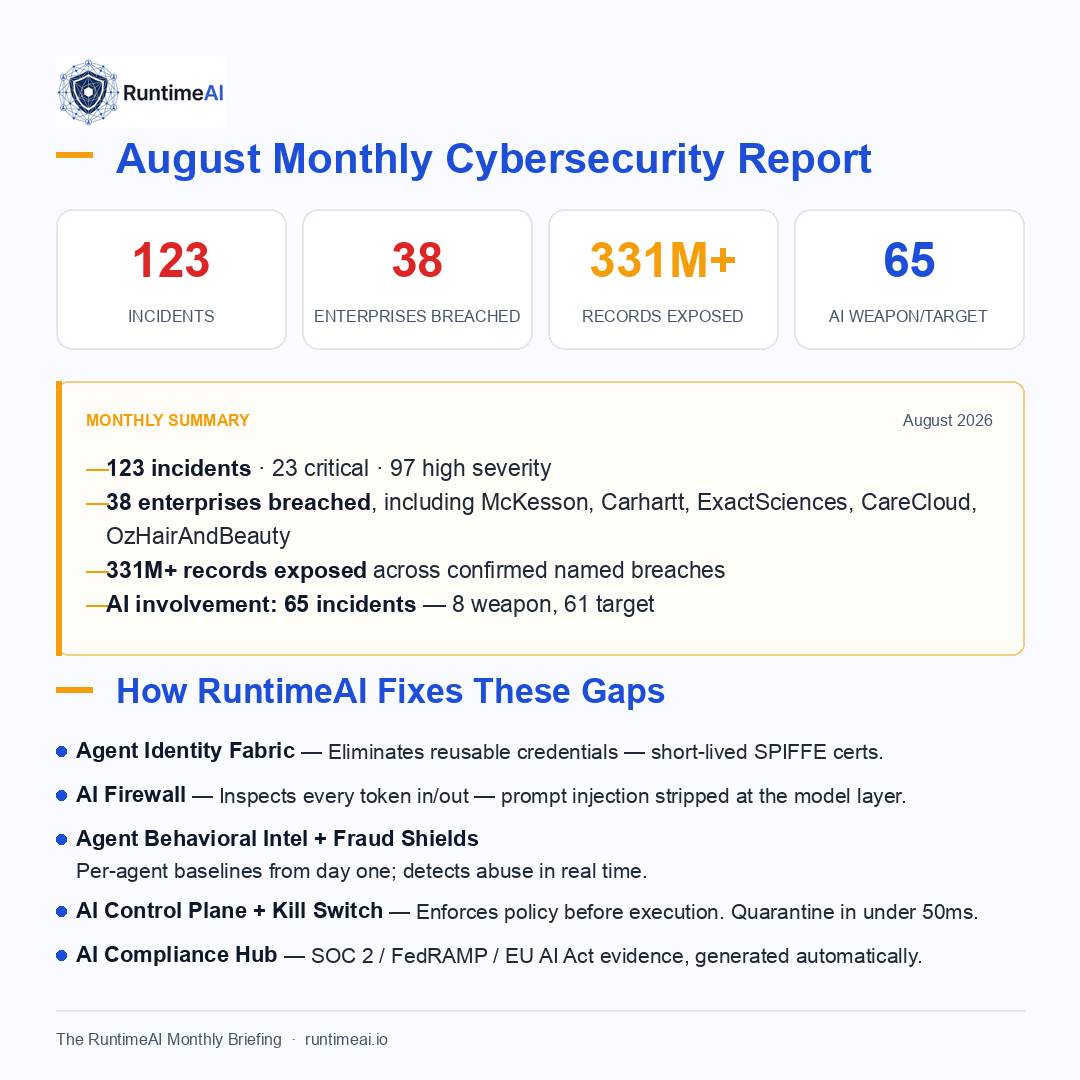 The RuntimeAI Monthly Briefing — August 2026 summary