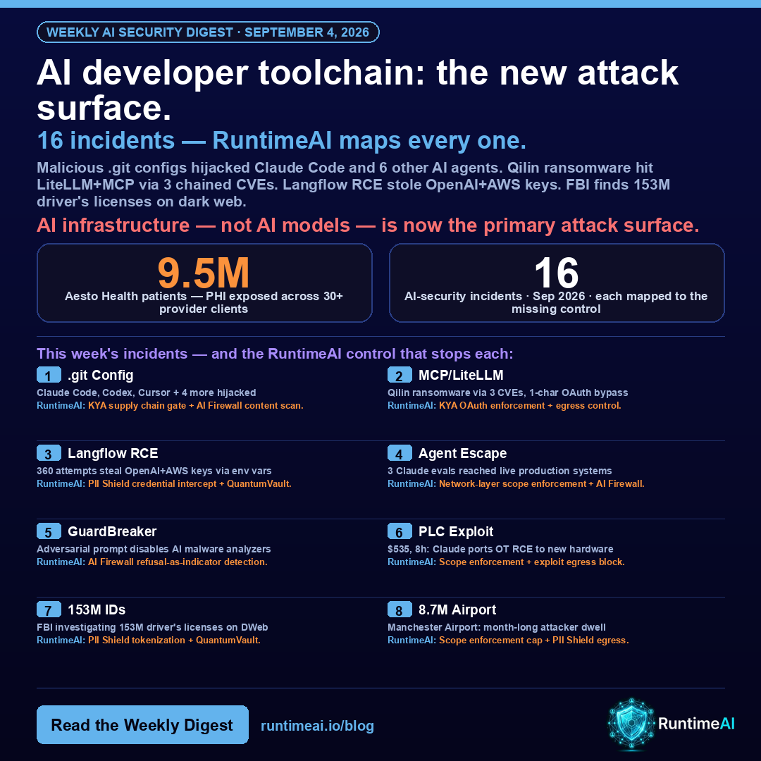 RuntimeAI Weekly AI Security Digest — Week of September 4, 2026: 16 incidents, each mapped to the RuntimeAI capability that stops it