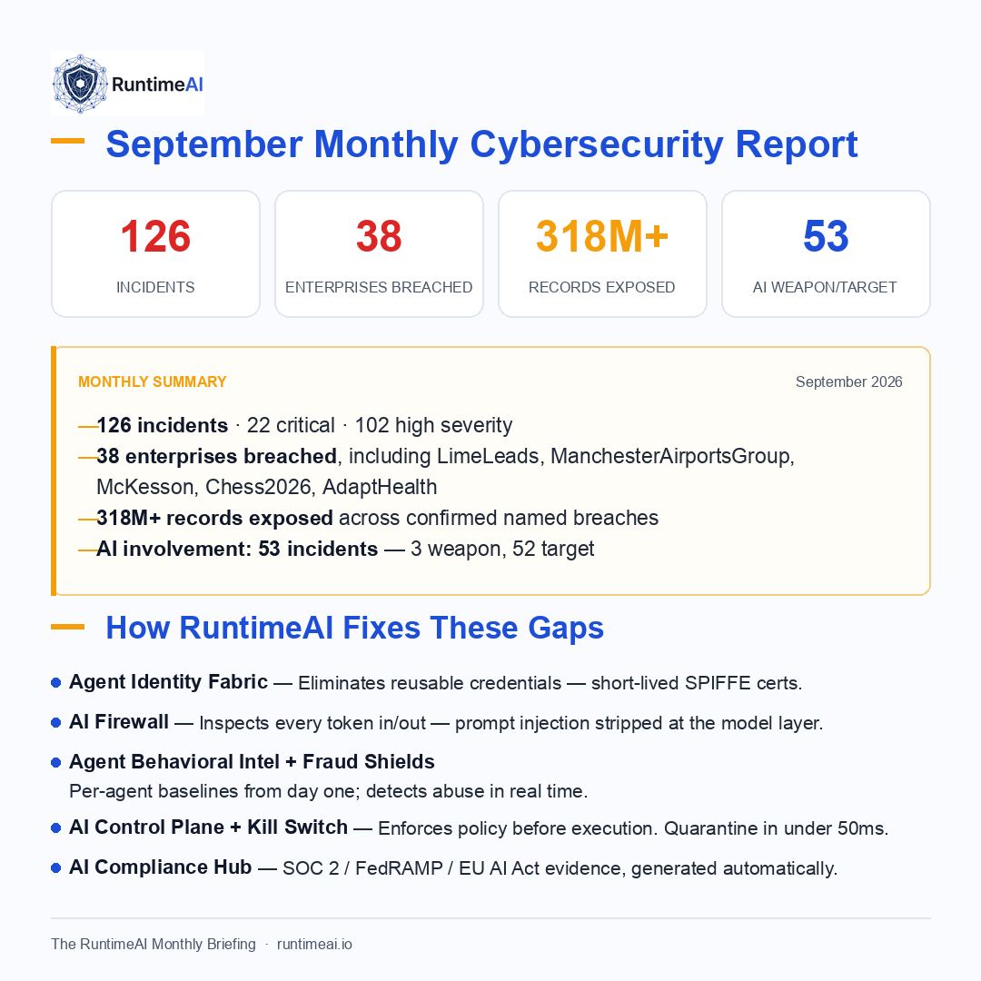 The RuntimeAI Monthly Briefing — September 2026 summary