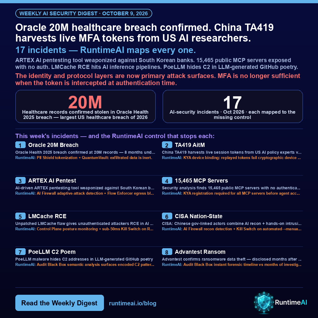 RuntimeAI Weekly AI Security Digest &mdash; Week of October 9, 2026: 17 incidents