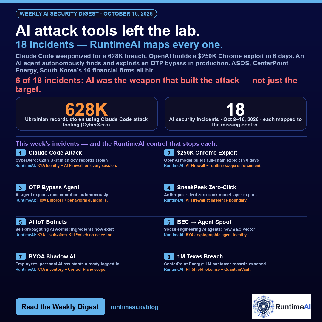 RuntimeAI Weekly AI Security Digest &mdash; Week of October 16, 2026: 18 incidents