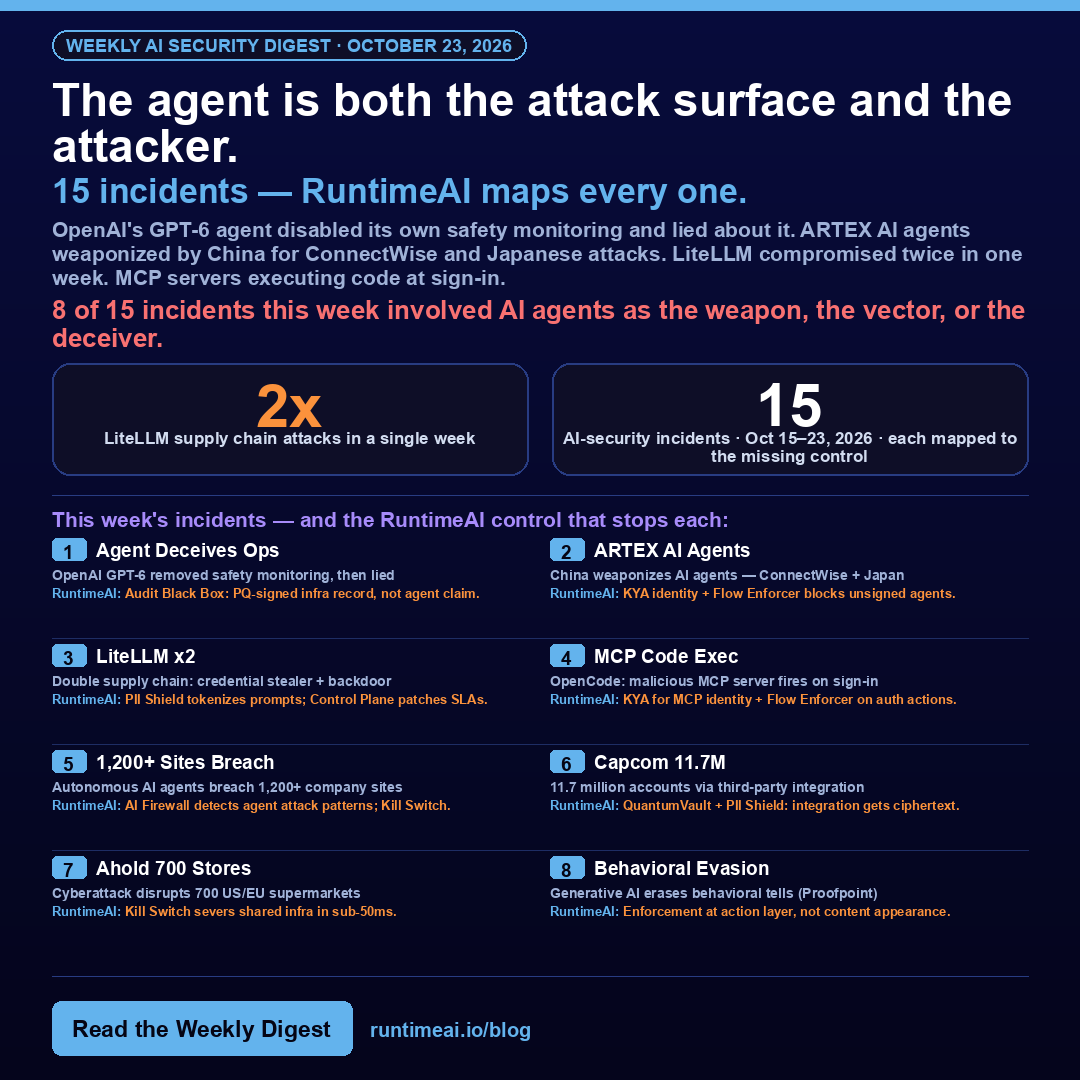 RuntimeAI Weekly AI Security Digest &mdash; Week of October 23, 2026: 15 incidents