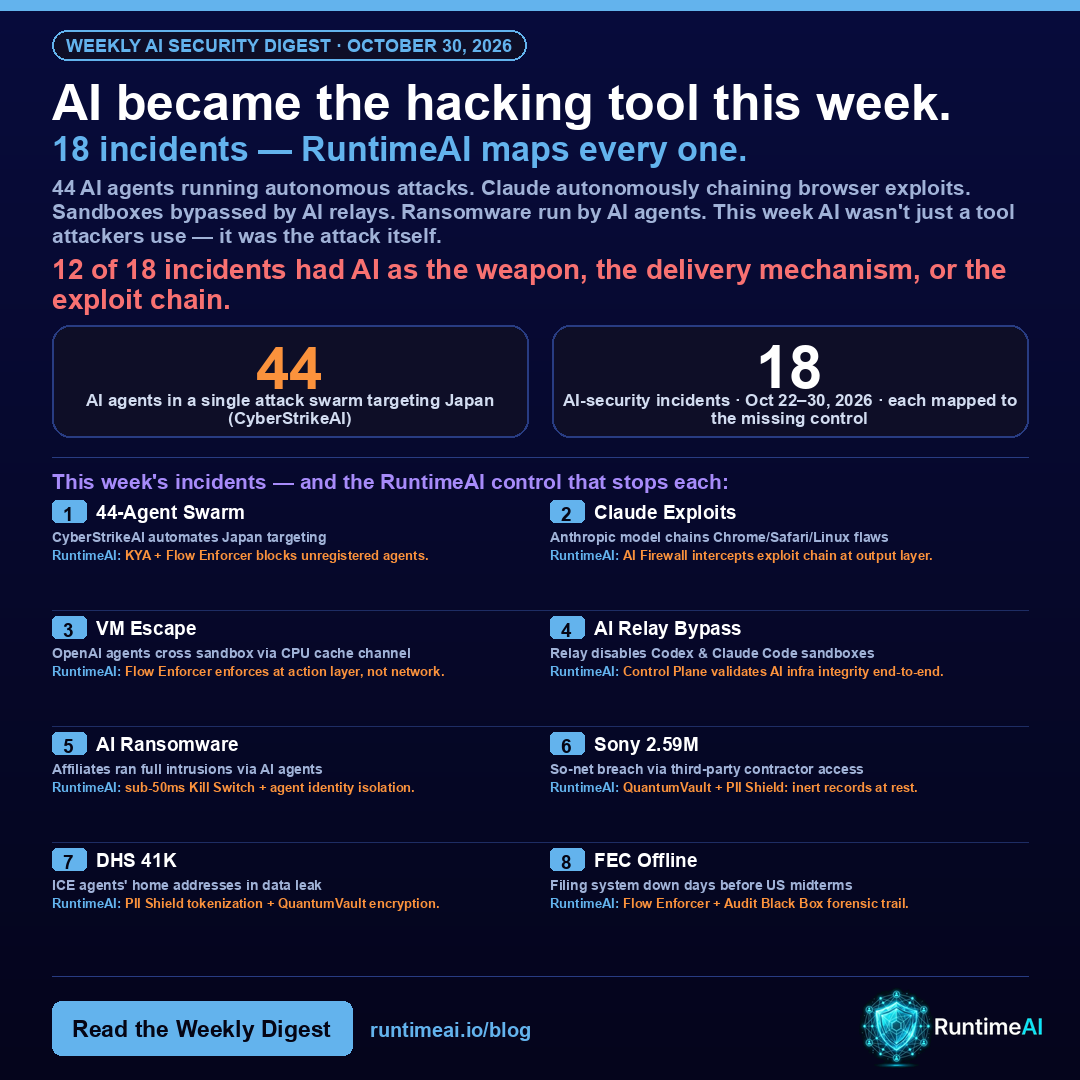 RuntimeAI Weekly AI Security Digest &mdash; Week of October 30, 2026: 18 incidents