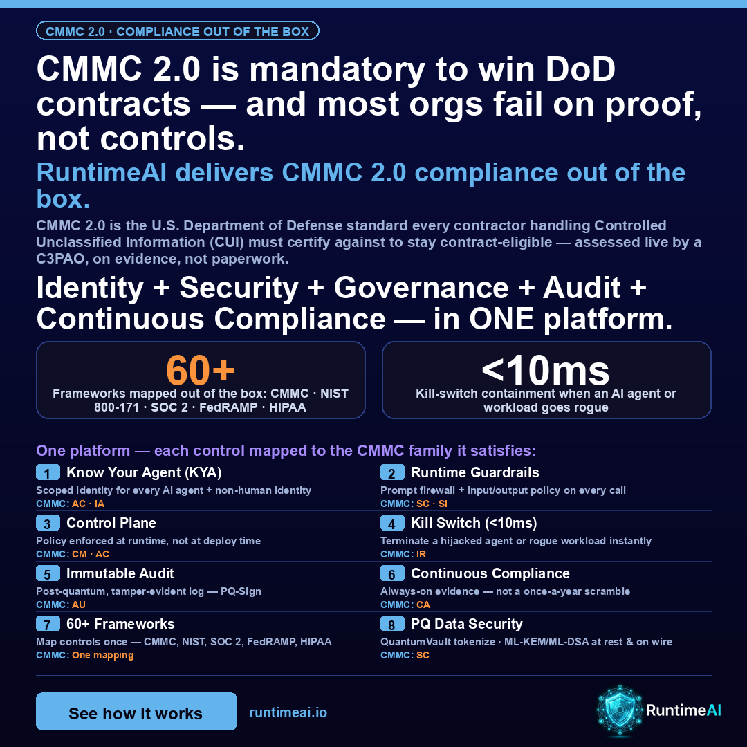 RuntimeAI delivers CMMC 2.0 compliance out of the box — Identity, Security, Governance, Audit and Continuous Compliance in one platform, mapped to CMMC control families across 60+ frameworks.