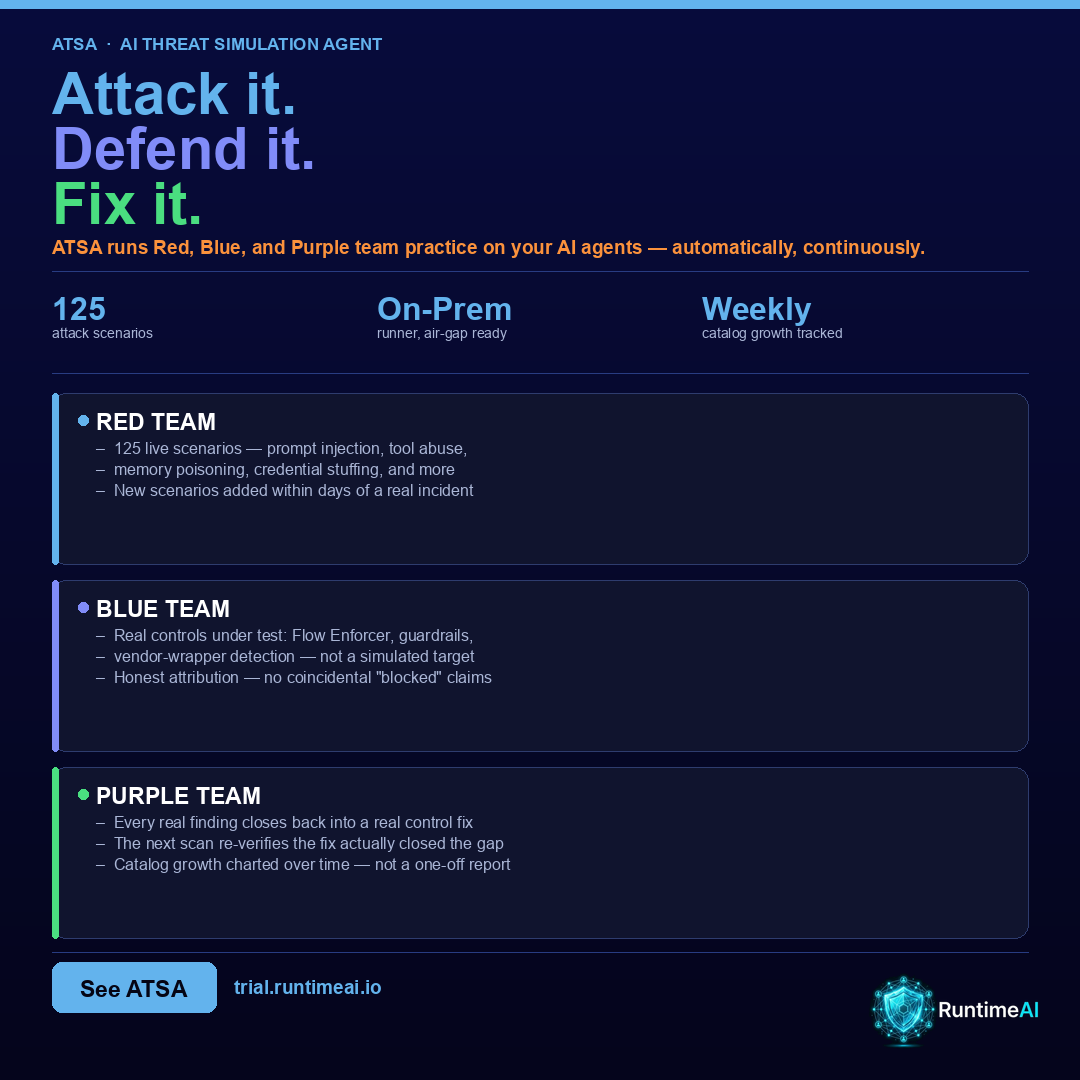 ATSA — Red Team it, Blue Team it, Purple Team the loop. 125 attack scenarios, live on-prem runner, real control attribution.